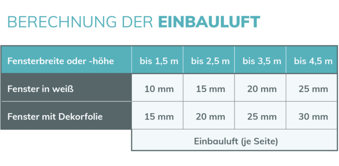 Berechnung-der-Einbauluft